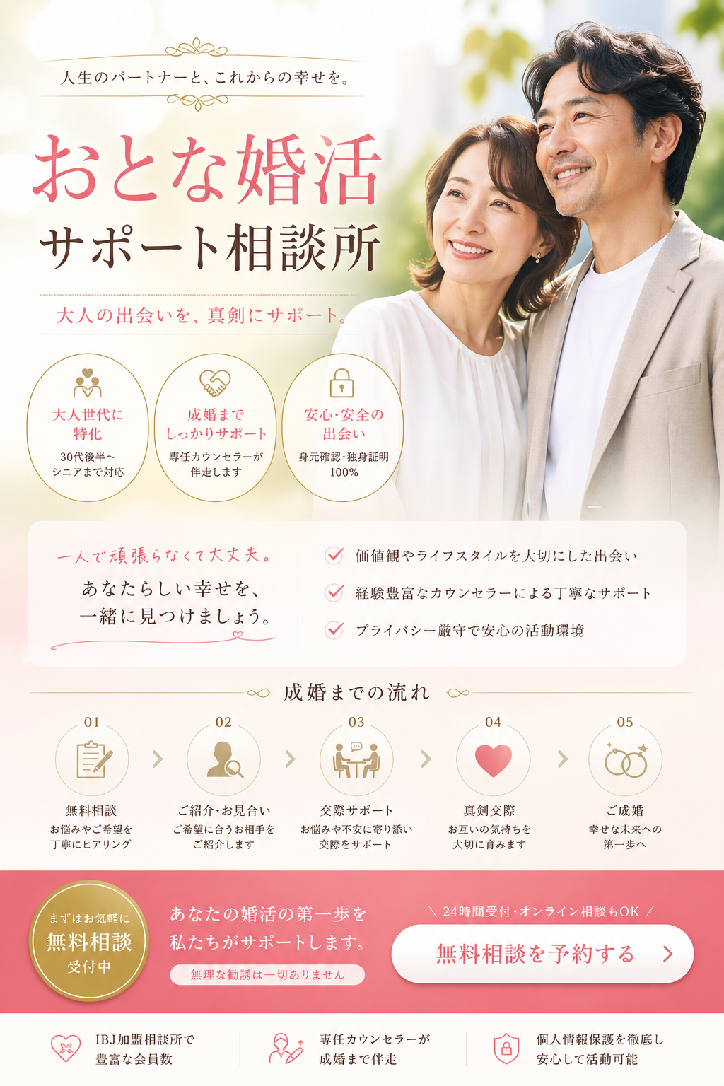 4. 心理学を活かした信頼のカウンセリング