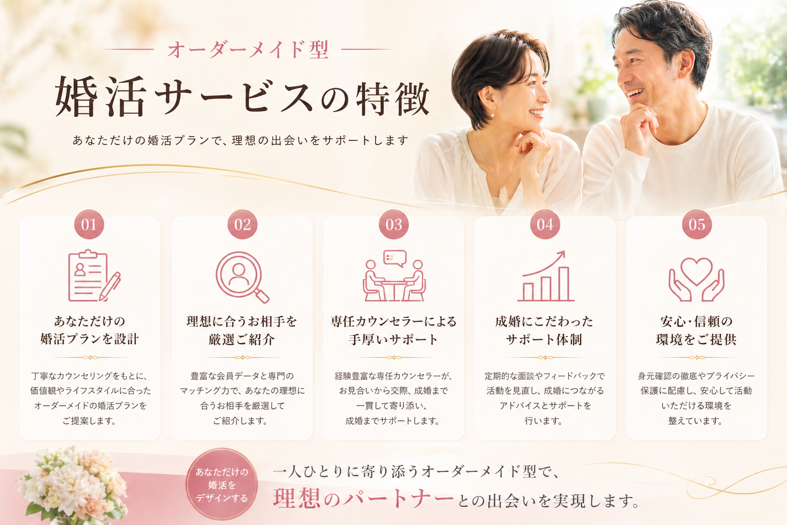 2. オーダーメイド型婚活サービスの特徴