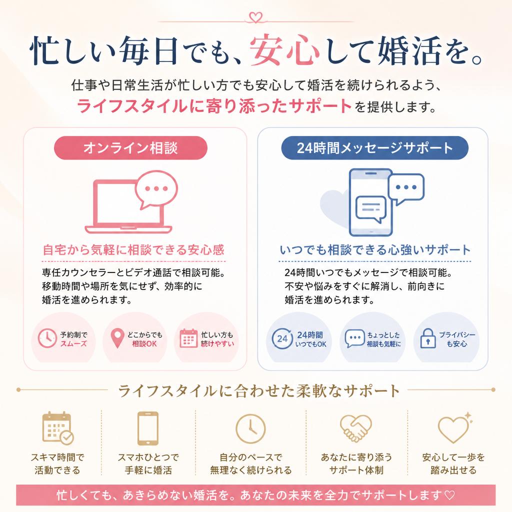 多忙なあなたのためのサポート体制