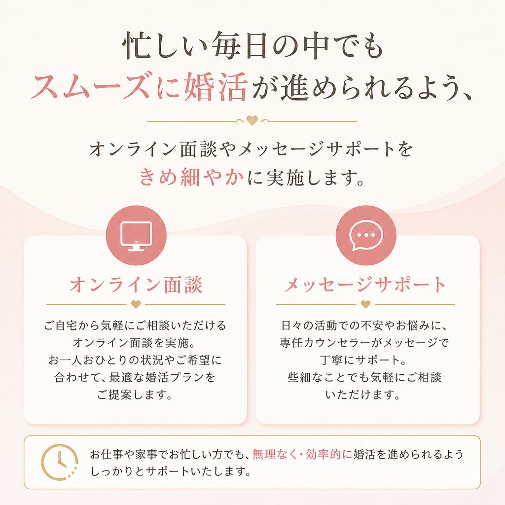 オンラインサポートでいつでも安心