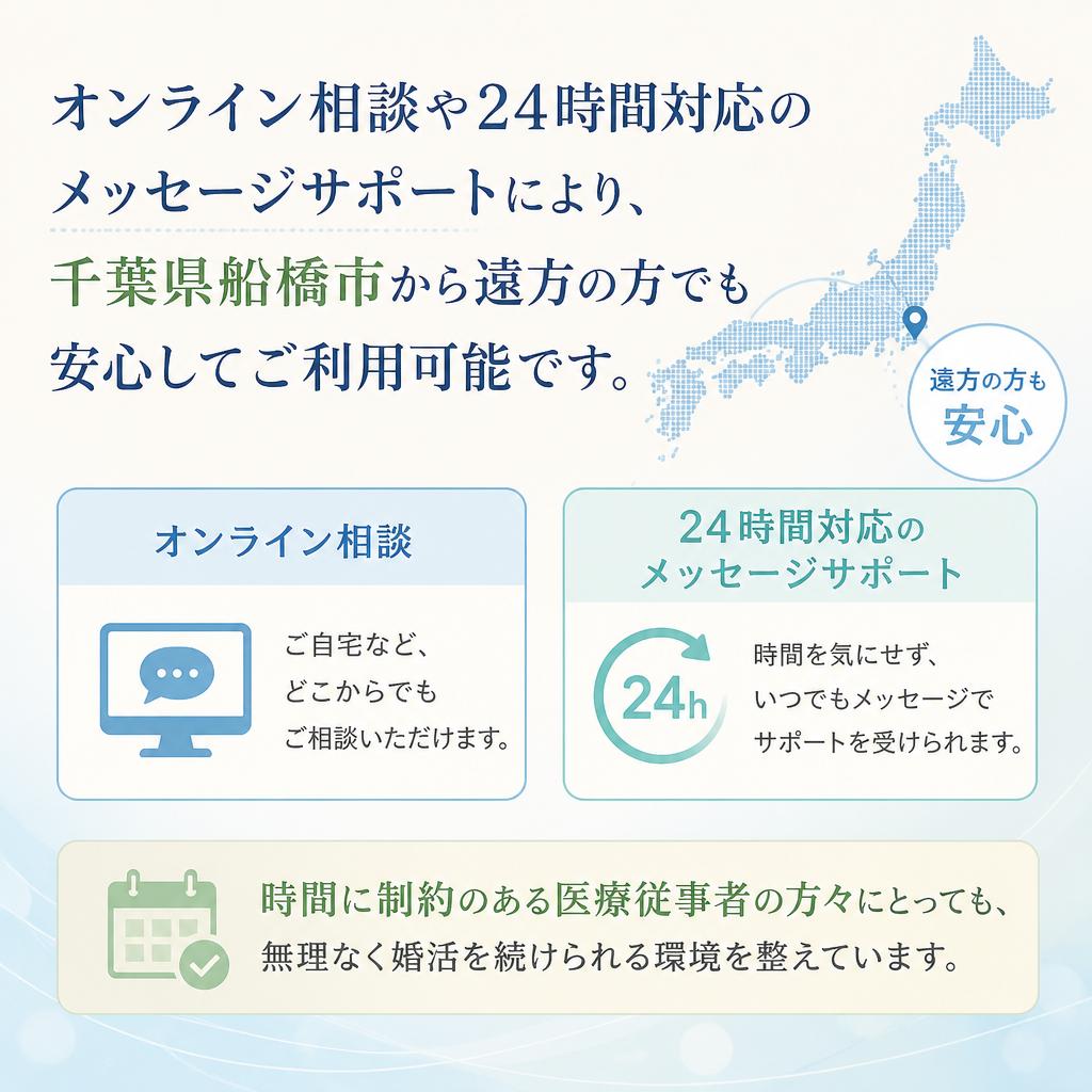 柔軟なサポート体制で安心