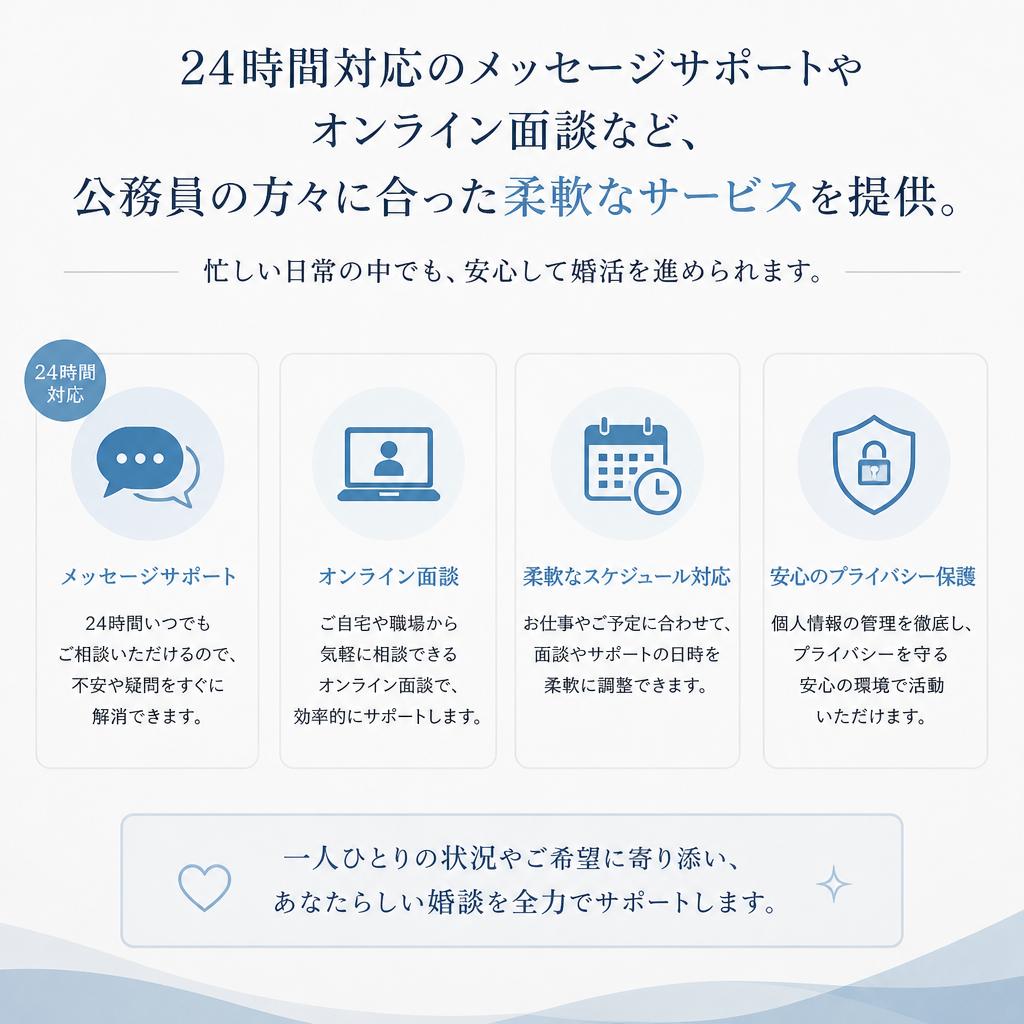 効率的で柔軟なサポート体制