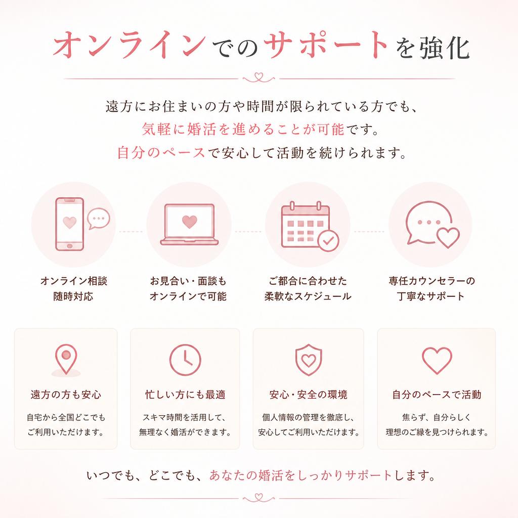 スムーズなオンライン婚活を実現