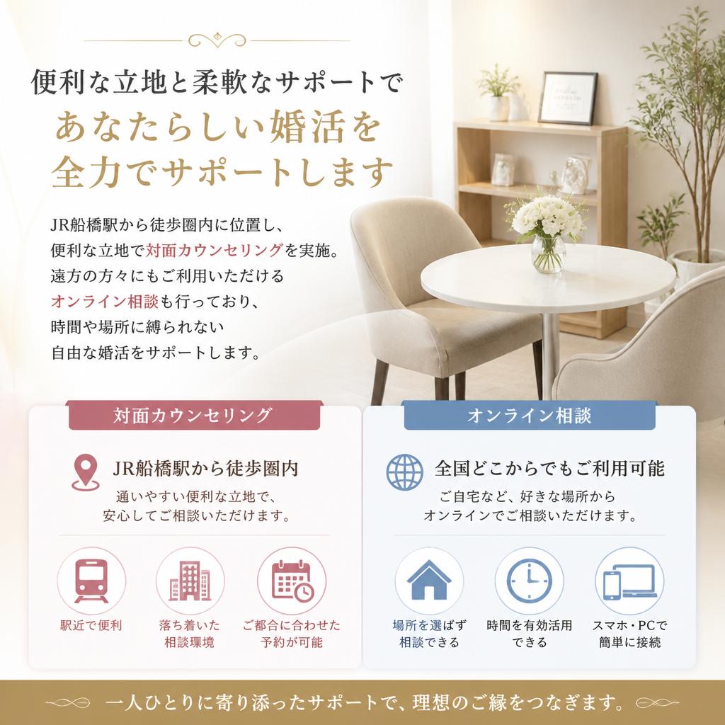店舗のアクセスとオンラインサポート