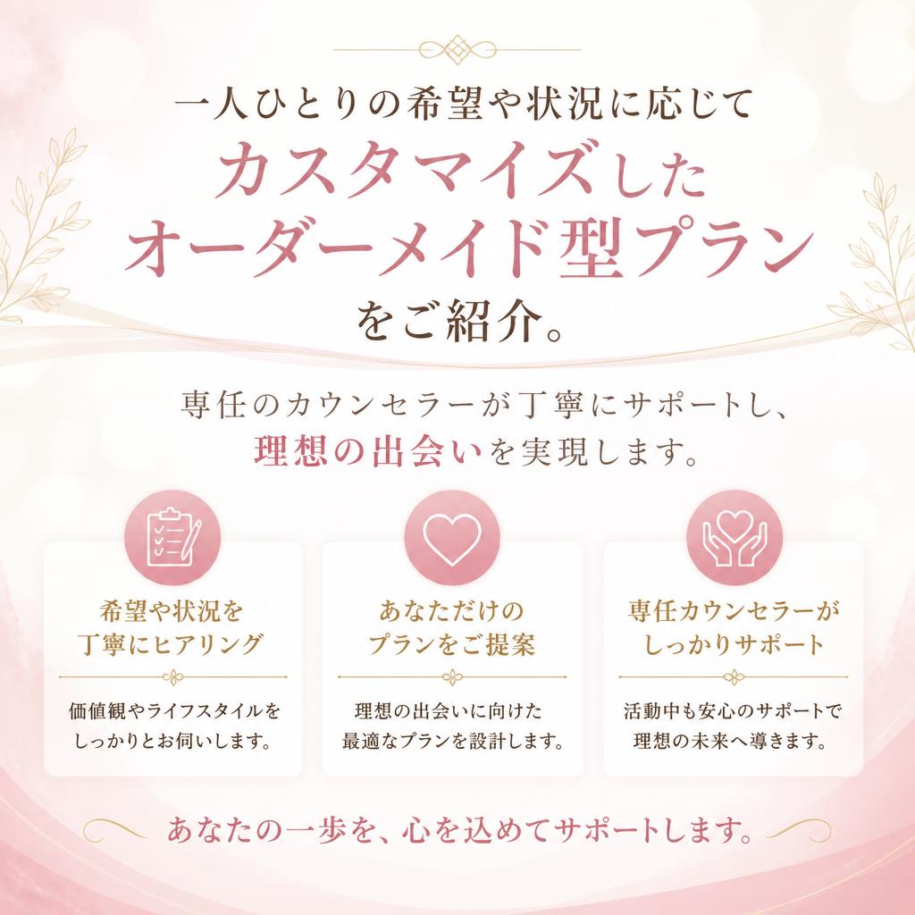 オーダーメイド型プランのご紹介