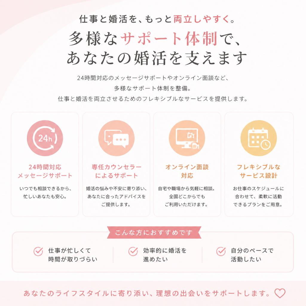 成功するためのサポート体制