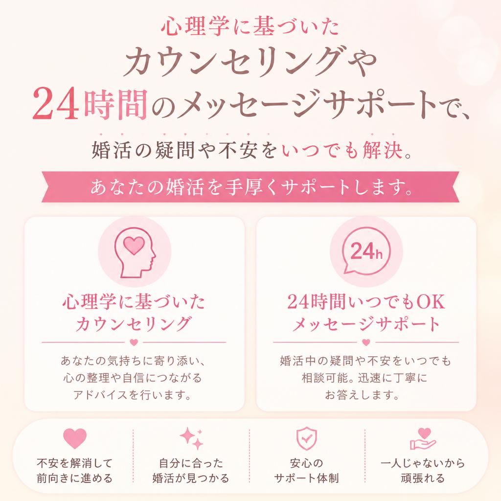 充実したサポート体制