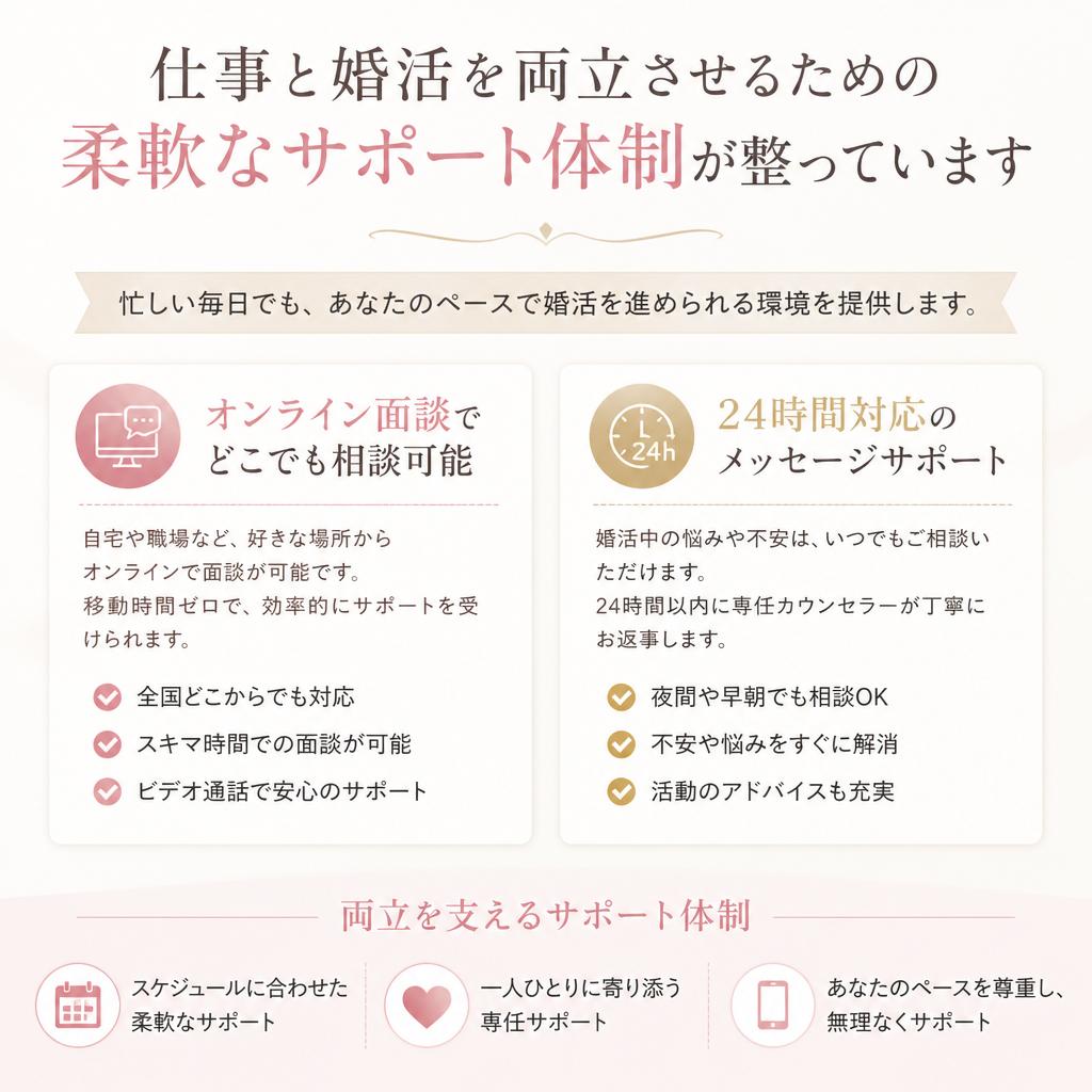 ライフサポート型婚活の特徴