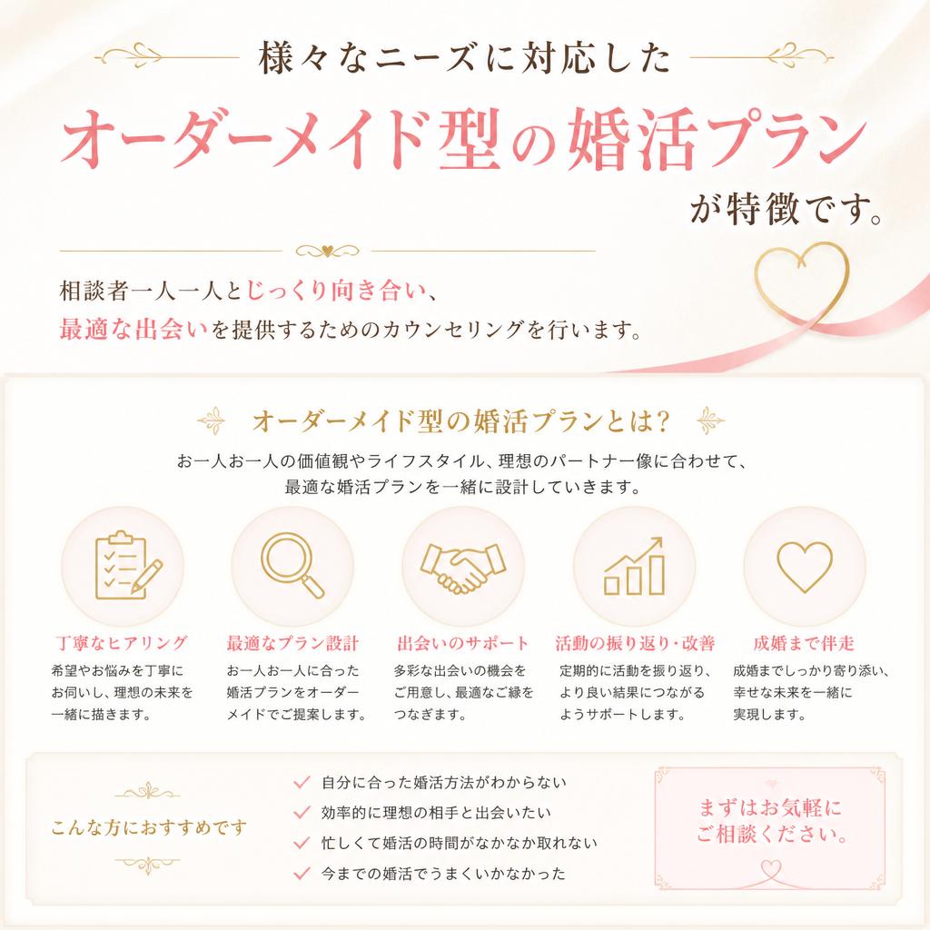 オーダーメイド型婚活の魅力