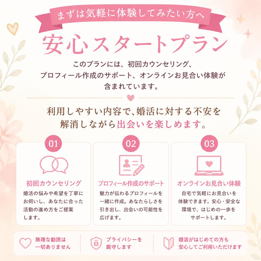 お試しプランの内容